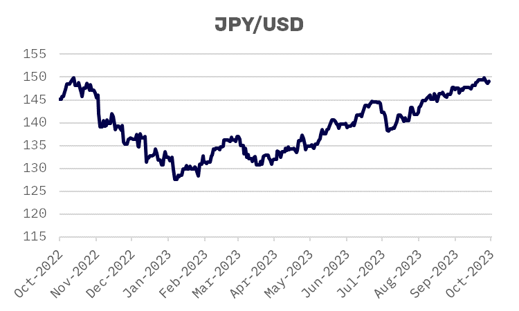 JAKOTA Markets: October 2-6, 2023: image 3
