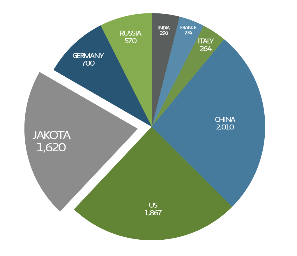 International Investment Institutions Have Included Taiwan in the JAKOTA Index as an Investment Gold Brick for the Next Ten Years: image 3