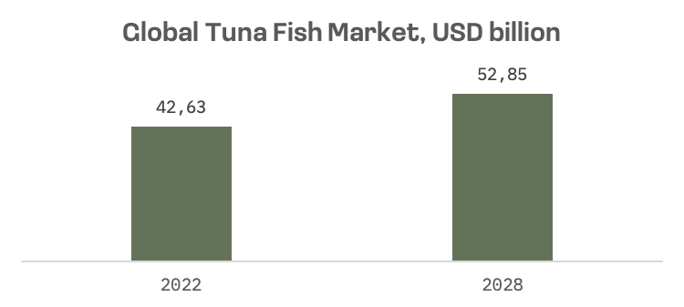 Tuna Titans: How Japan and South Korea Dominate the Global Market: image 1