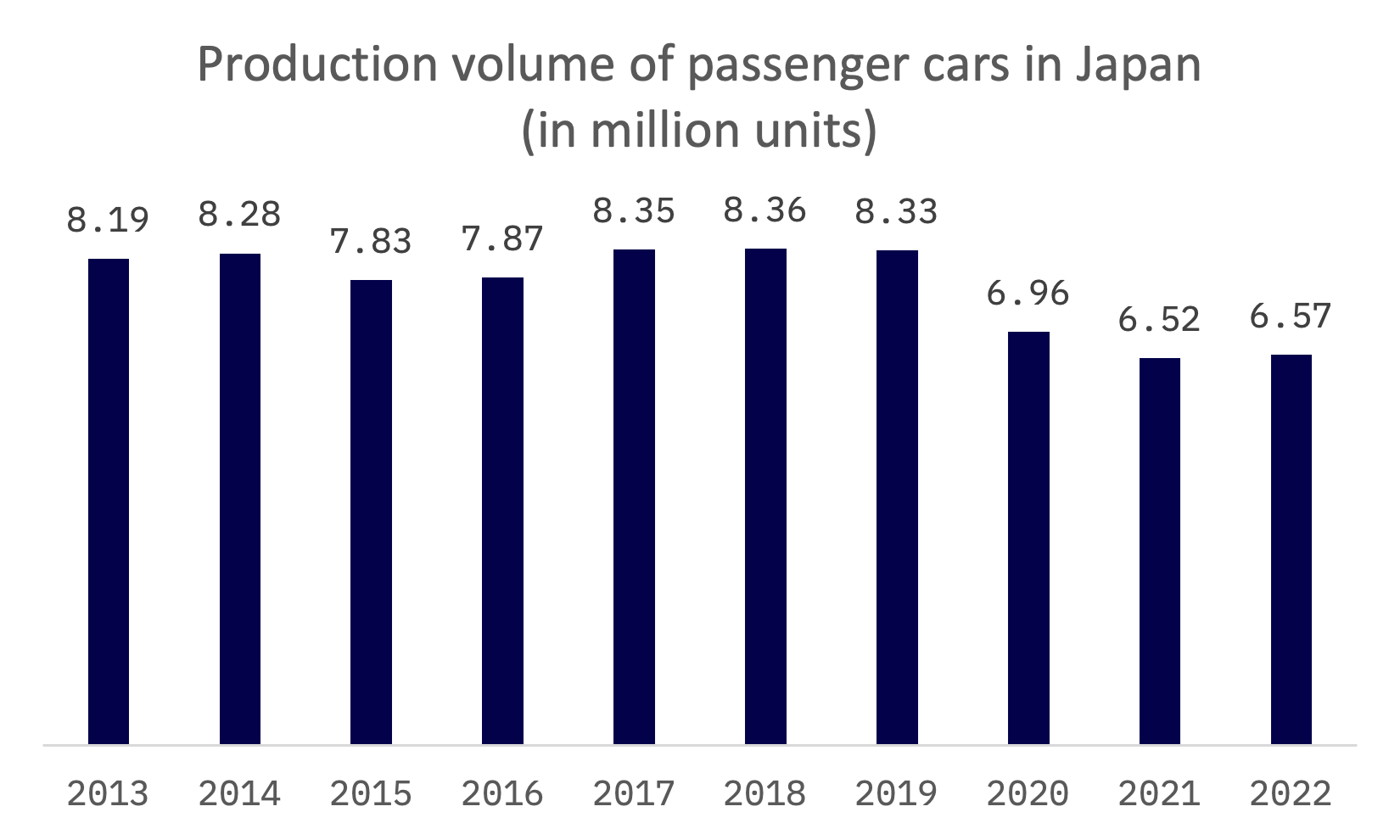 Japan’s Auto Industry: Resilient in the Face of Global Shifts, Leads in EV Innovation: image 1