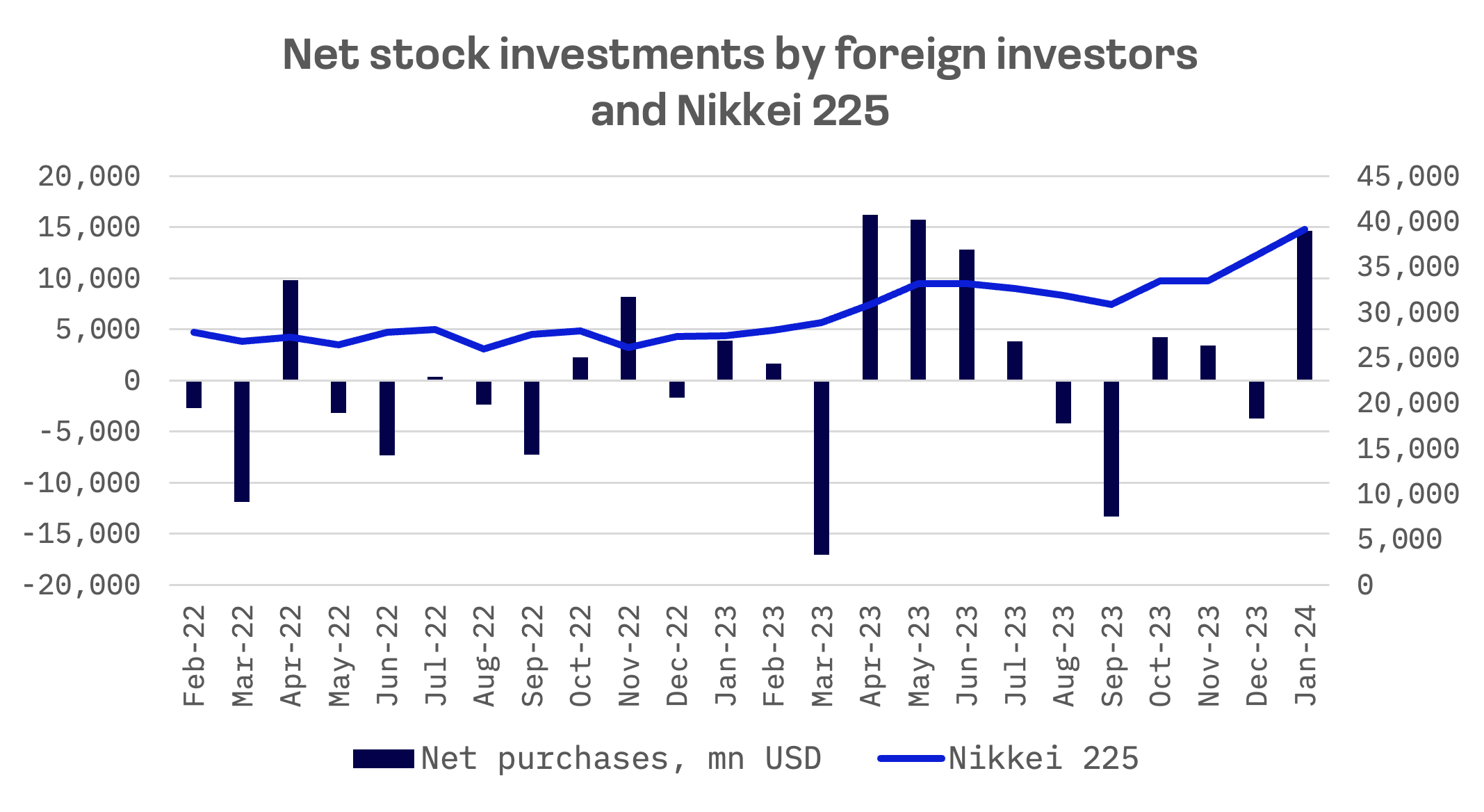 Record-Breaking Rally: How International Investment Rewrote the JAKOTA Stock Narrative: image 1