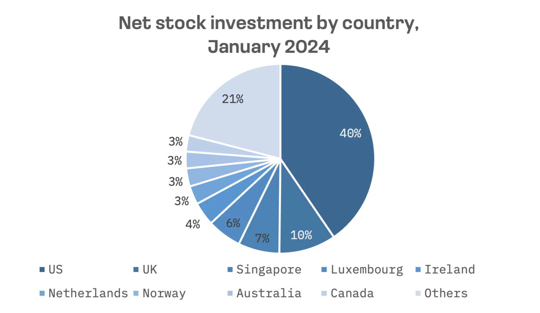 Record-Breaking Rally: How International Investment Rewrote the JAKOTA Stock Narrative: image 5