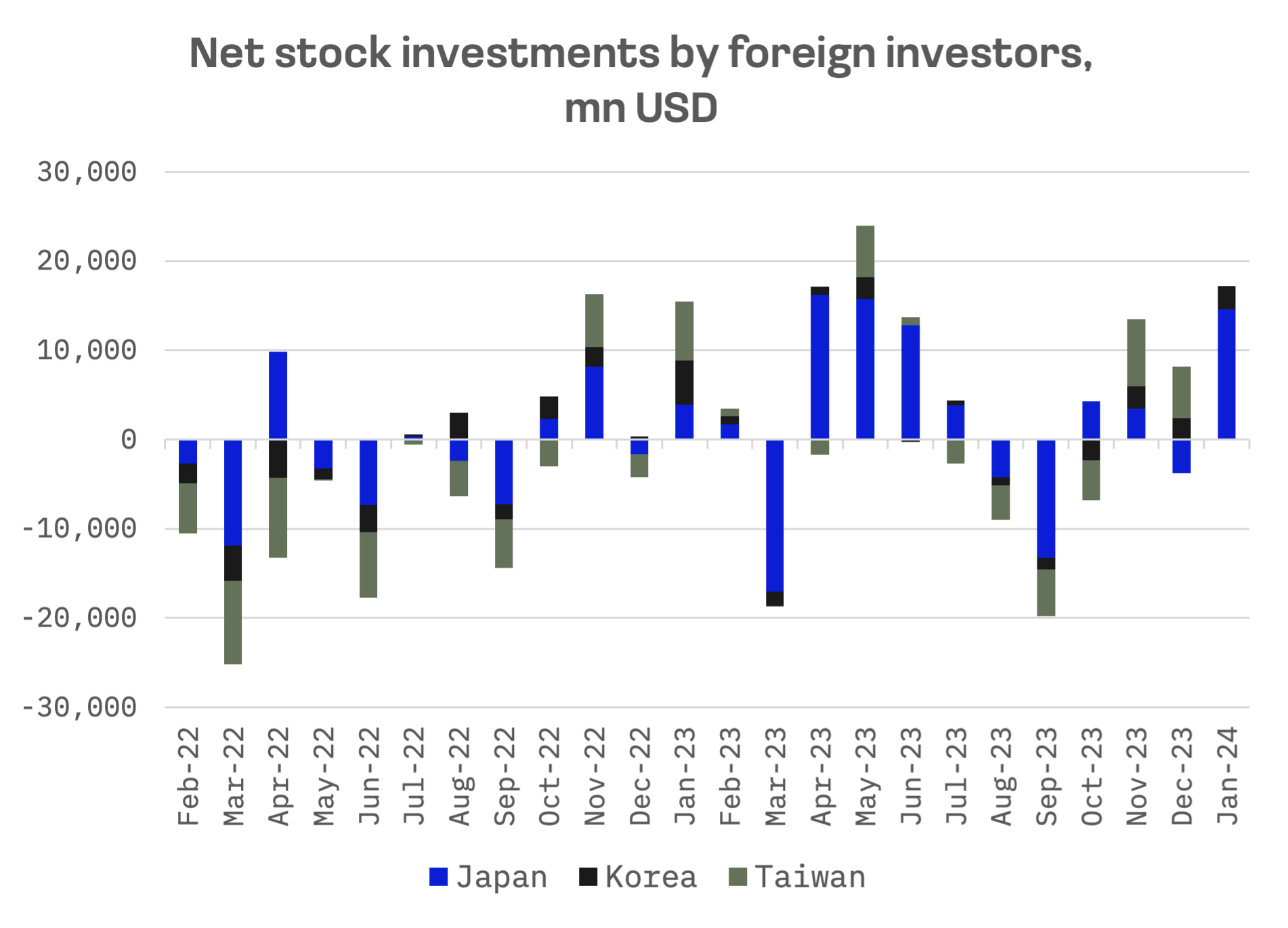 Record-Breaking Rally: How International Investment Rewrote the JAKOTA Stock Narrative: image 8