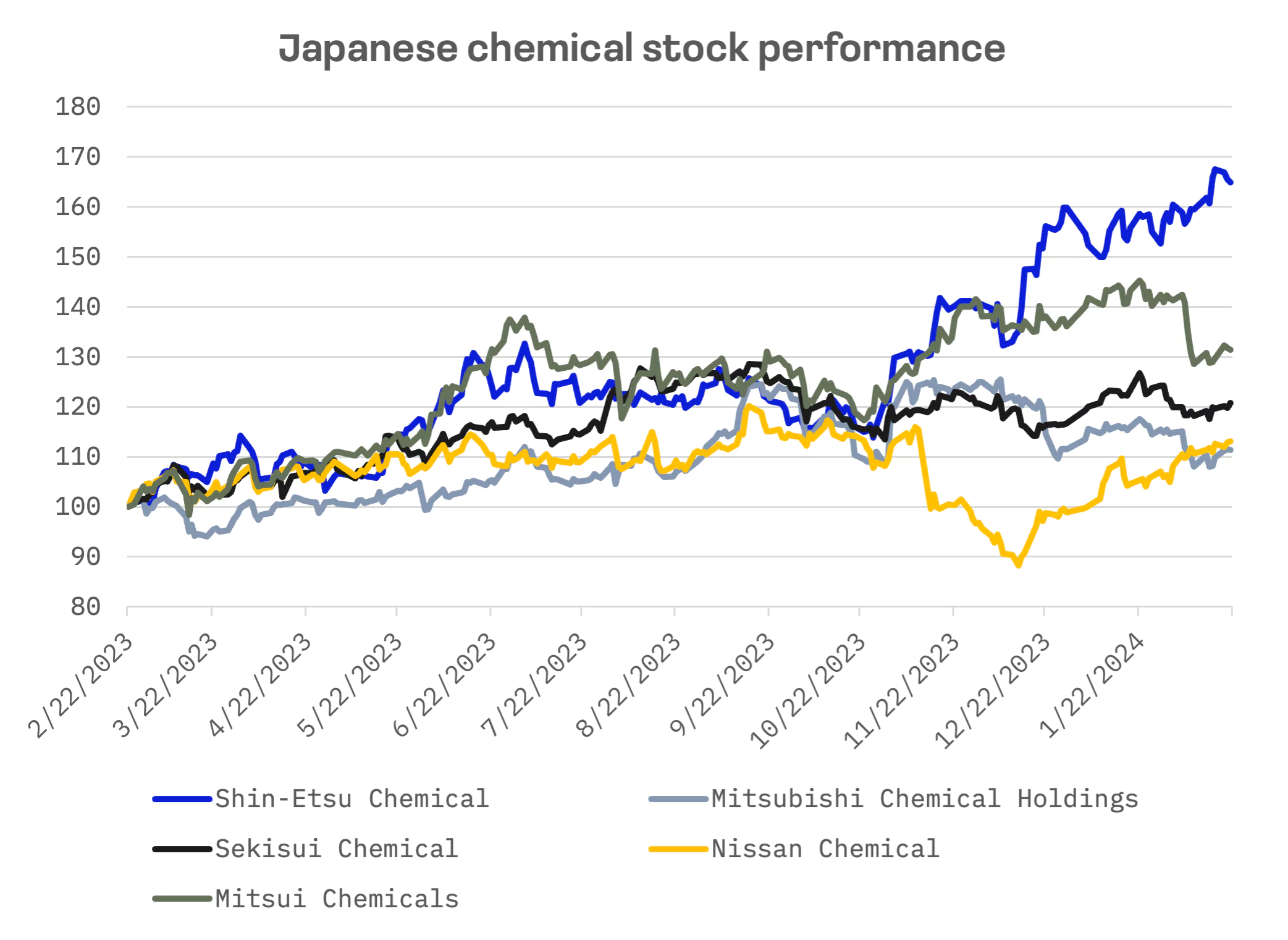 Shin-Etsu Leads as Japan’s Chemical Giants Struggle Against Global Pressures: image 3