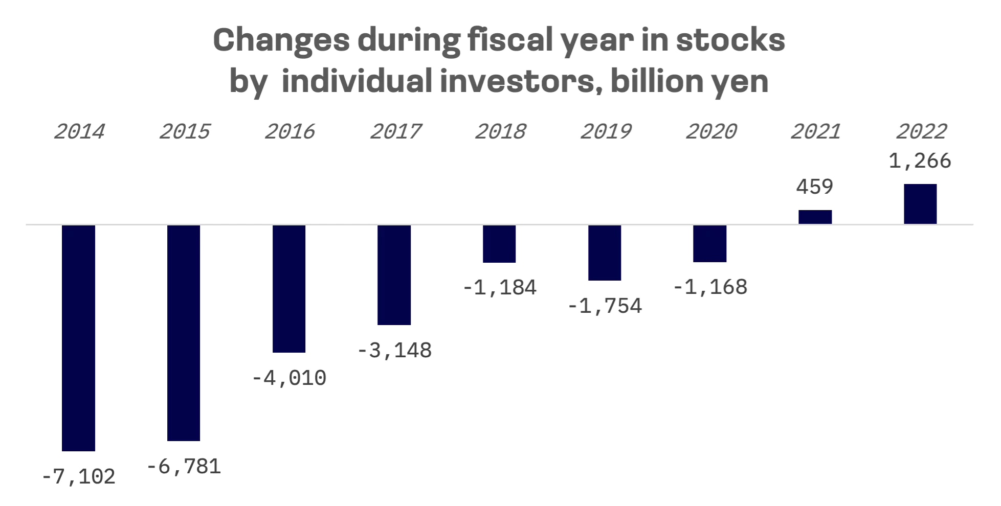 From Savings to Stocks: Japan Sees a New Wave of Individual Investors: image 1