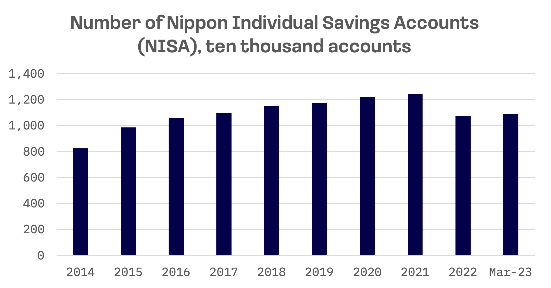 From Savings to Stocks: Japan Sees a New Wave of Individual Investors: image 2