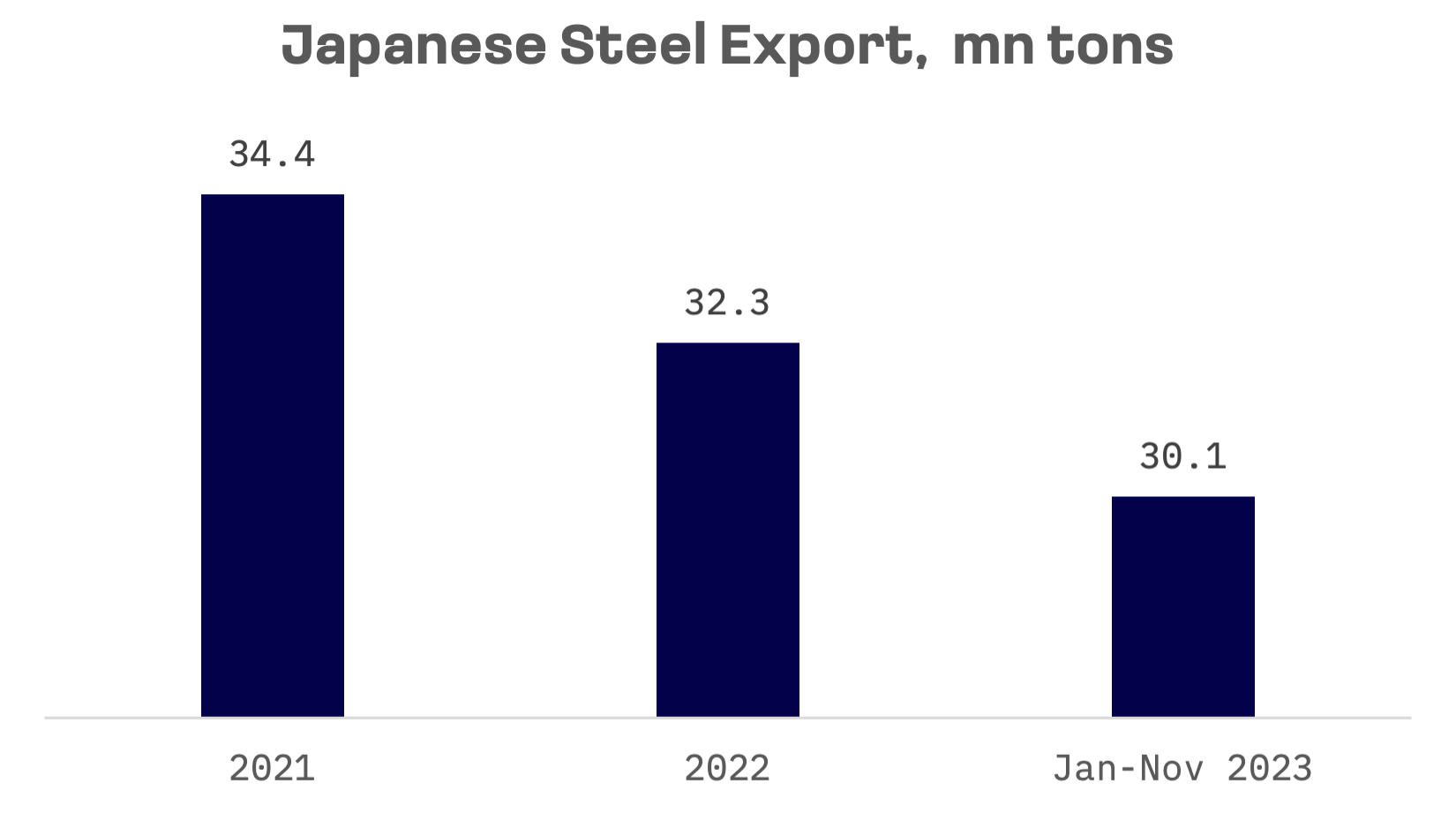 Japan’s Steel Industry at Crossroads: Challenges, Resilience and Global Expansion: image 2