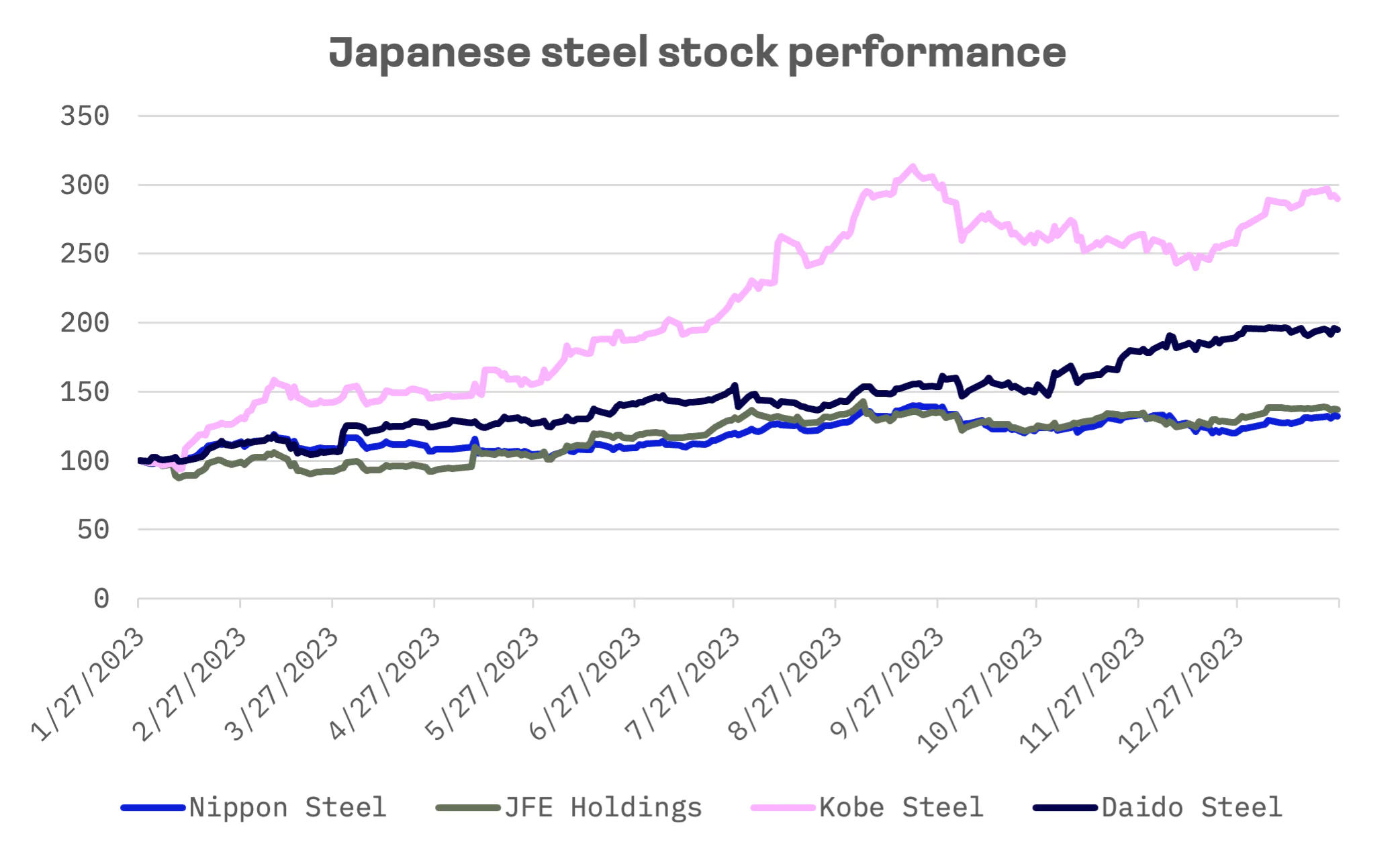Japan’s Steel Industry at Crossroads: Challenges, Resilience and Global Expansion: image 3