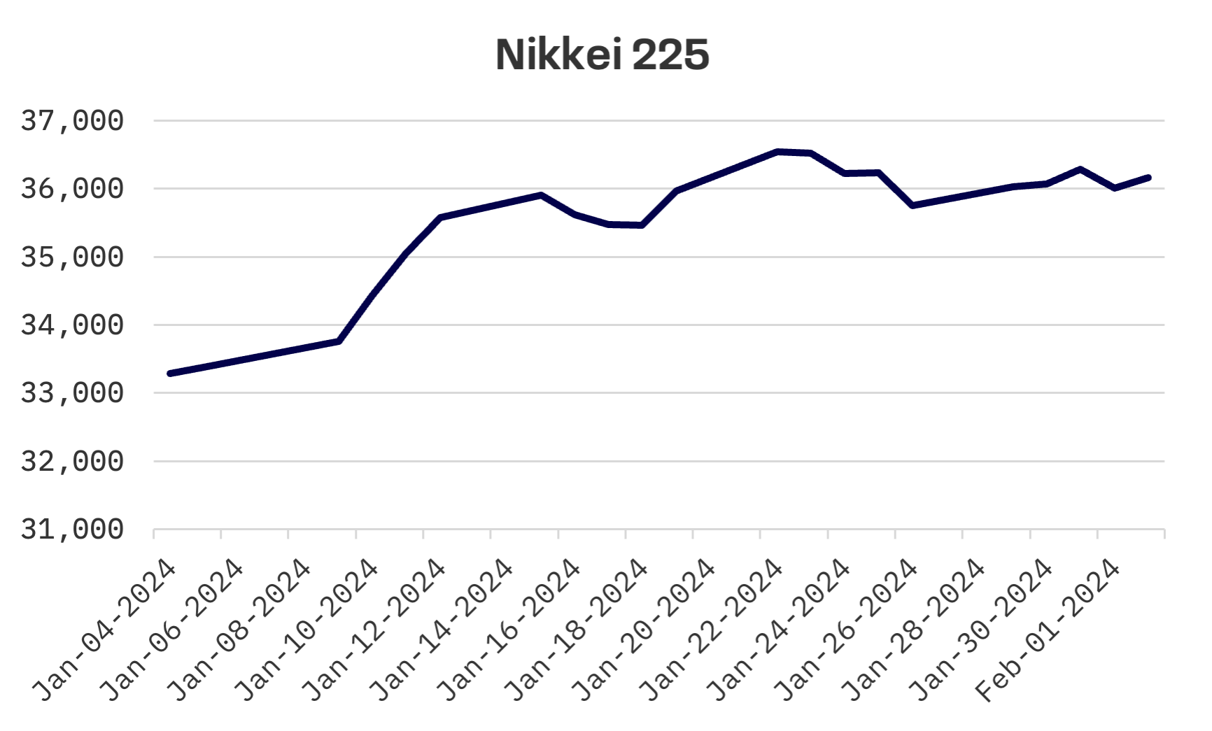 JAKOTA Markets: January 29 – February 2, 2024: image 1