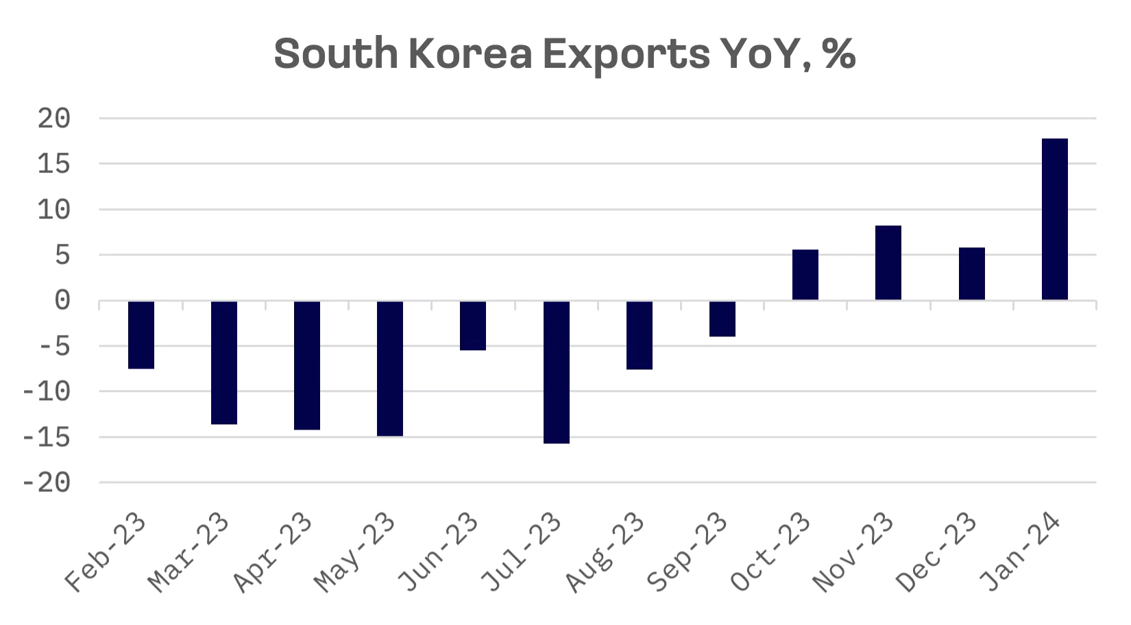 JAKOTA Markets: January 29 – February 2, 2024: image 3