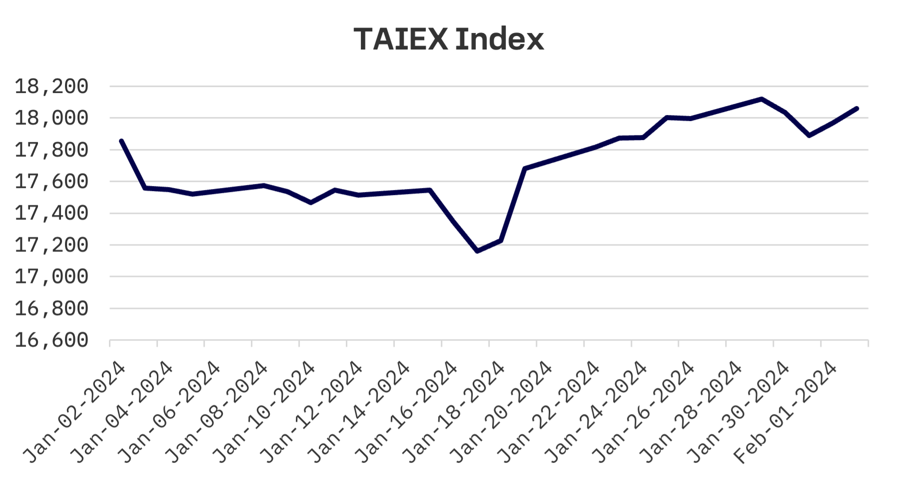 JAKOTA Markets: January 29 – February 2, 2024: image 4