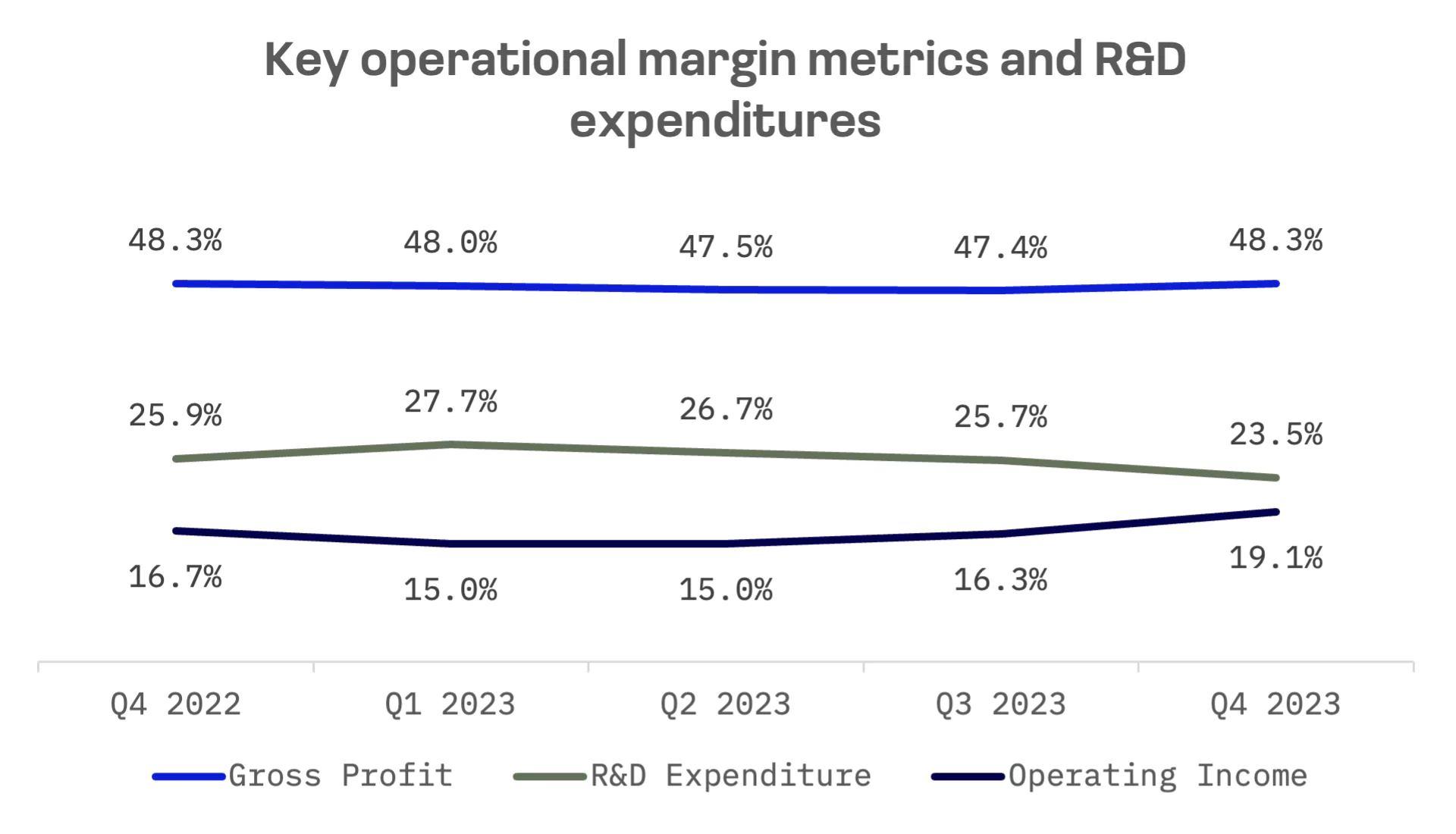 Taiwan's MediaTek Challenges Qualcomm's Reign with Game-Changing