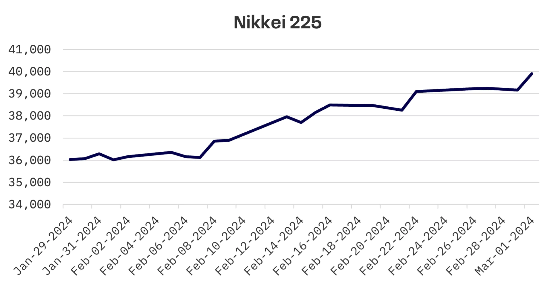 JAKOTA Markets: February 26 – March 1, 2024: image 1