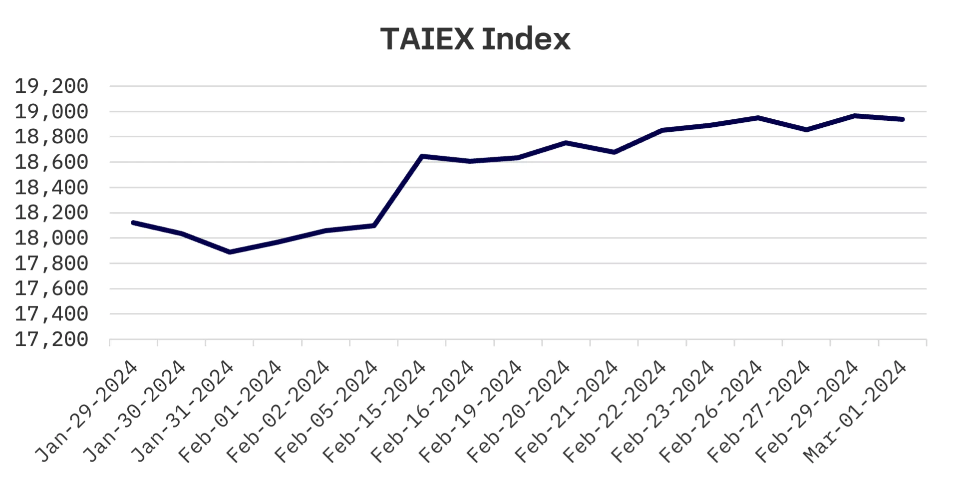 JAKOTA Markets: February 26 – March 1, 2024: image 4