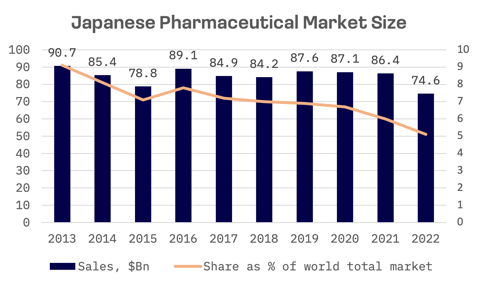 The Battle for Pharma Dominance in Japan: Ageing, Innovation and Market Forces: image 1