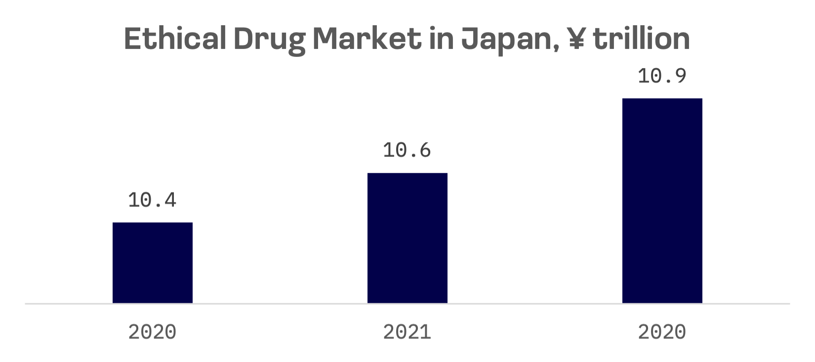 The Battle for Pharma Dominance in Japan: Ageing, Innovation and Market Forces: image 2