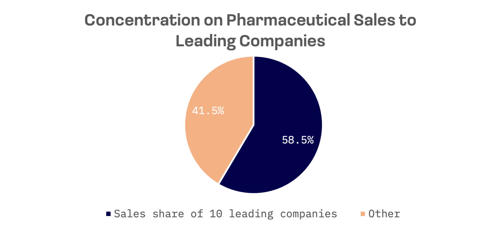 The Battle for Pharma Dominance in Japan: Ageing, Innovation and Market Forces: image 3