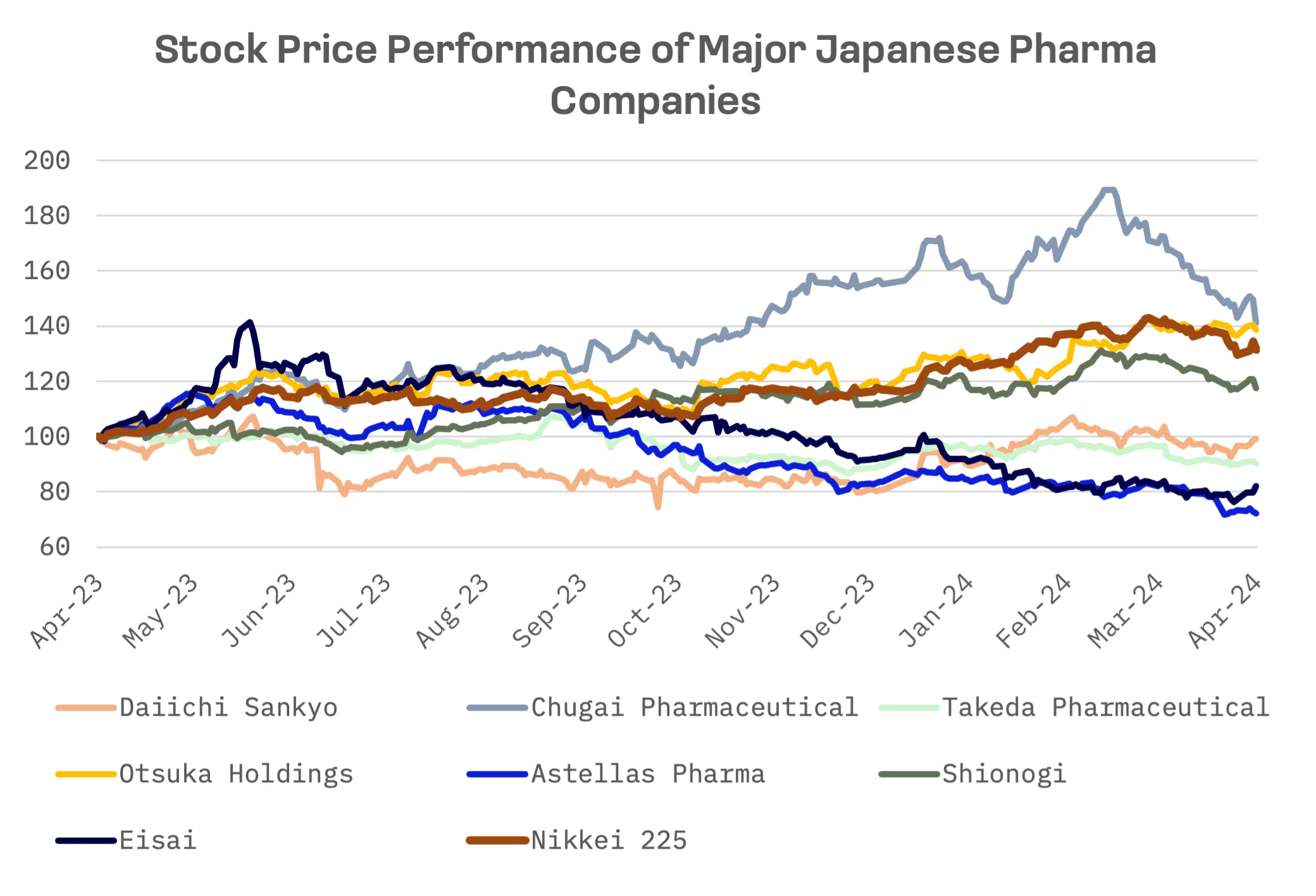 The Battle for Pharma Dominance in Japan: Ageing, Innovation and Market Forces: image 4