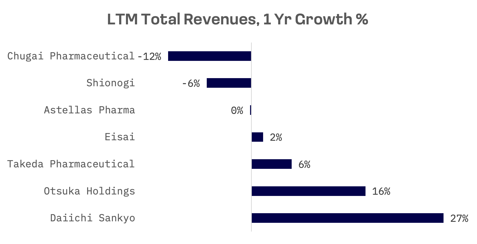 The Battle for Pharma Dominance in Japan: Ageing, Innovation and Market Forces: image 5