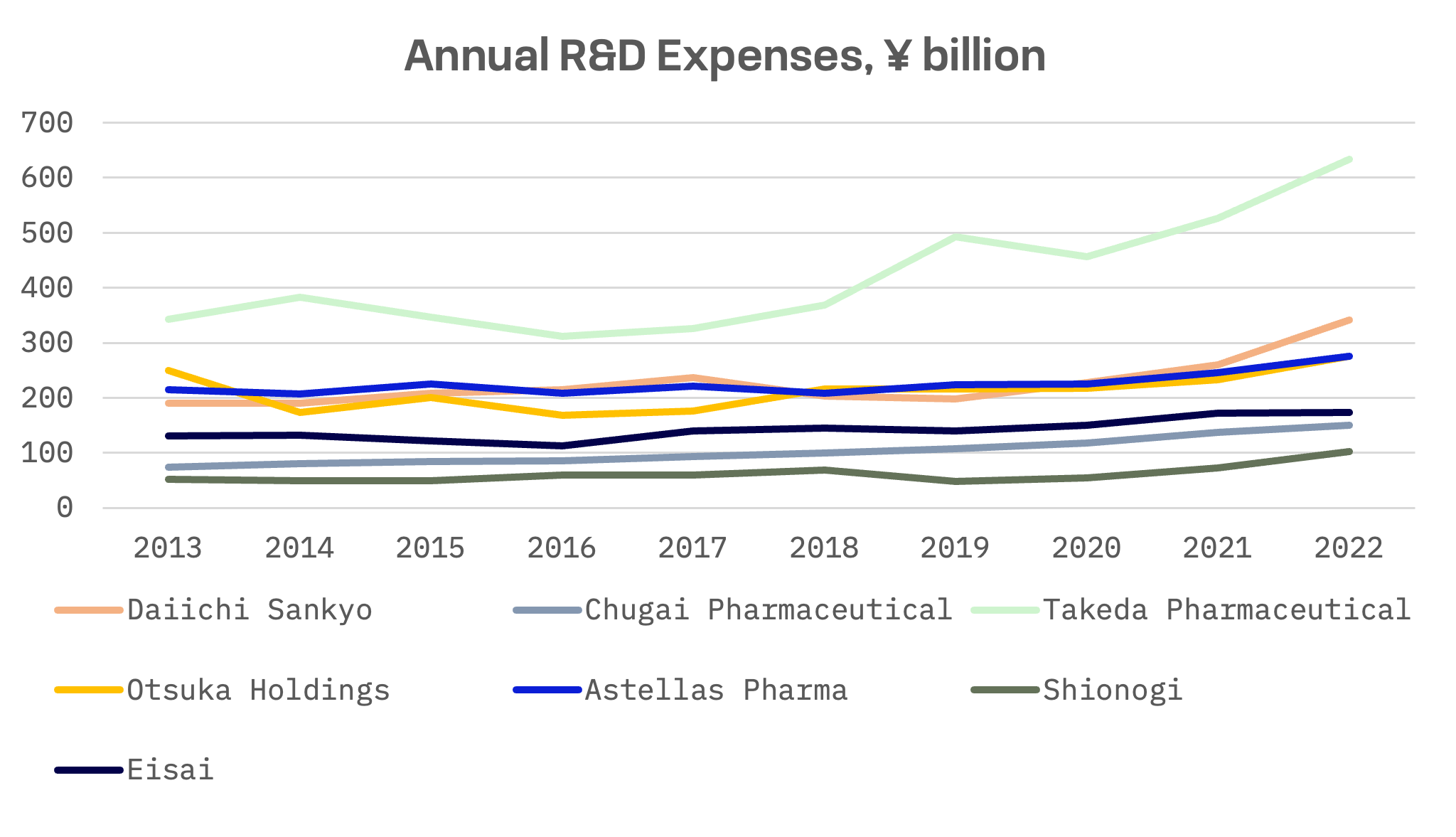 The Battle for Pharma Dominance in Japan: Ageing, Innovation and Market Forces: image 6