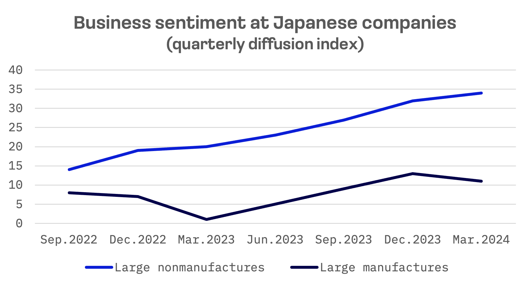 JAKOTA Markets: April 1-5, 2024: image 2