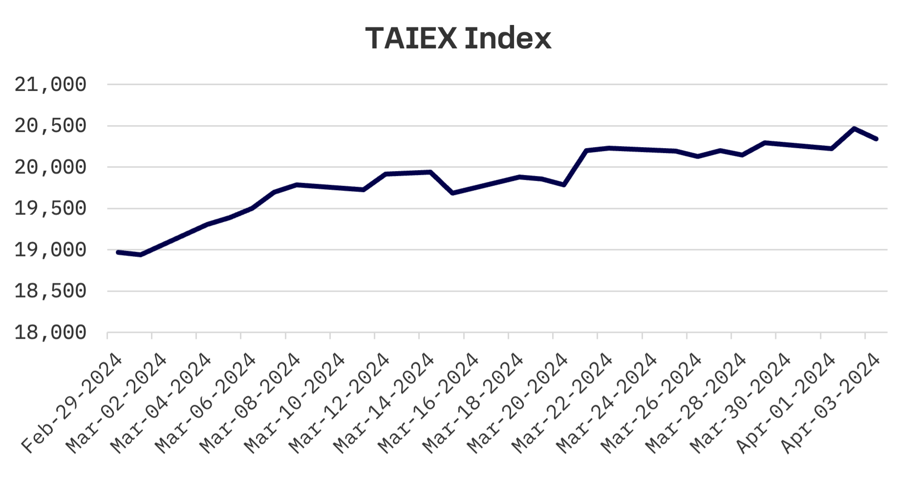 JAKOTA Markets: April 1-5, 2024: image 4