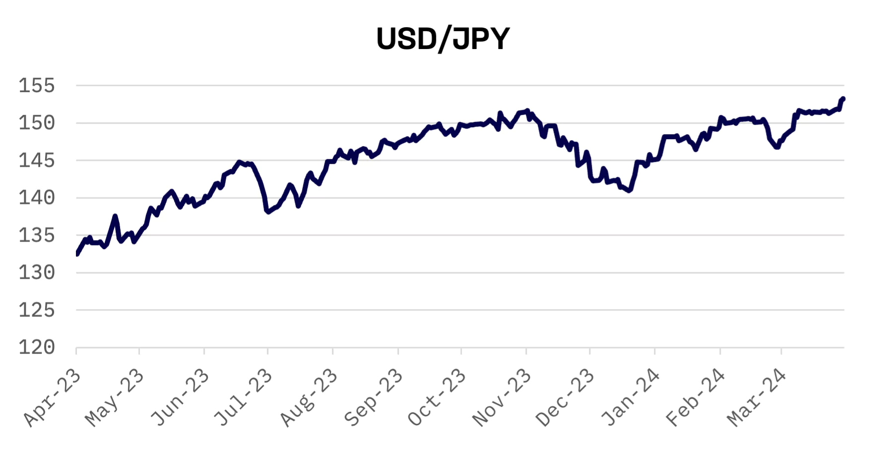 JAKOTA Markets: April 8-12, 2024: image 2