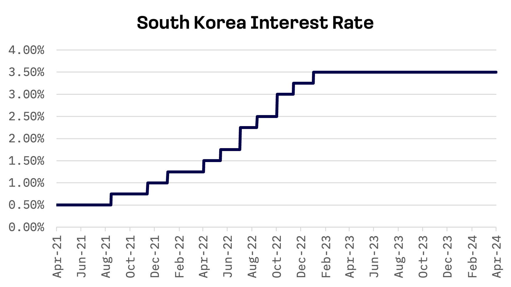 JAKOTA Markets: April 8-12, 2024: image 4