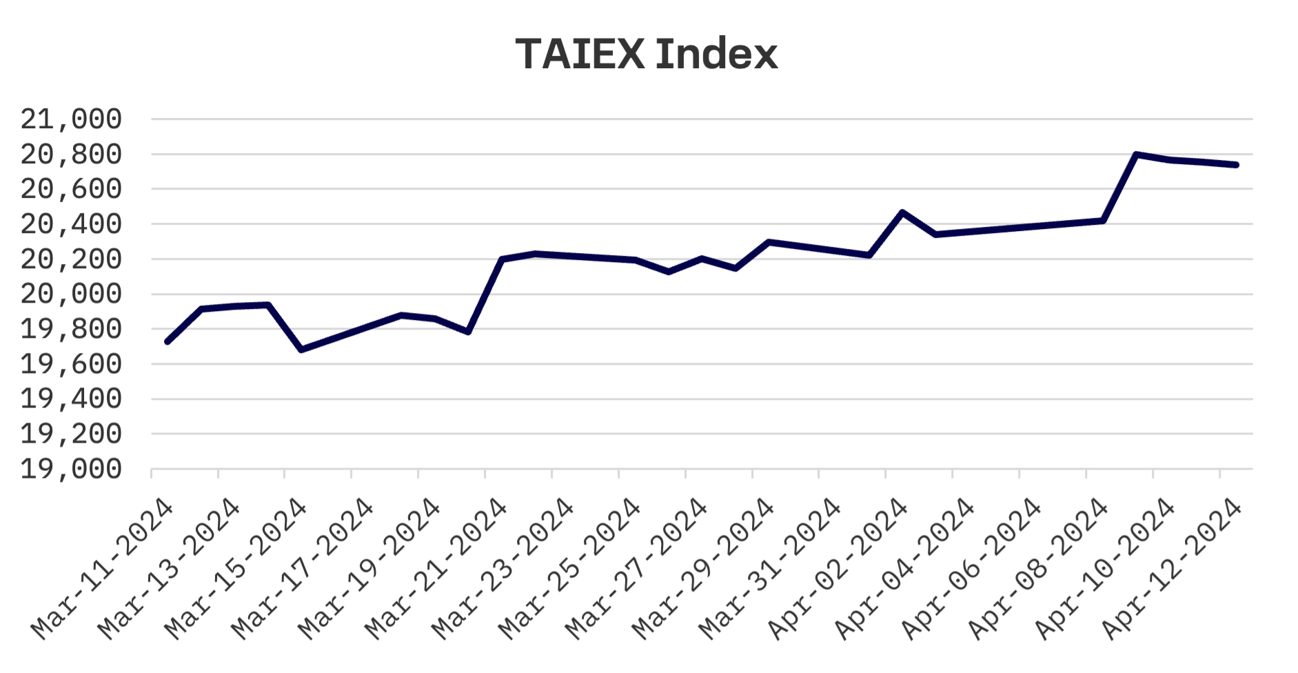 JAKOTA Markets: April 8-12, 2024: image 5