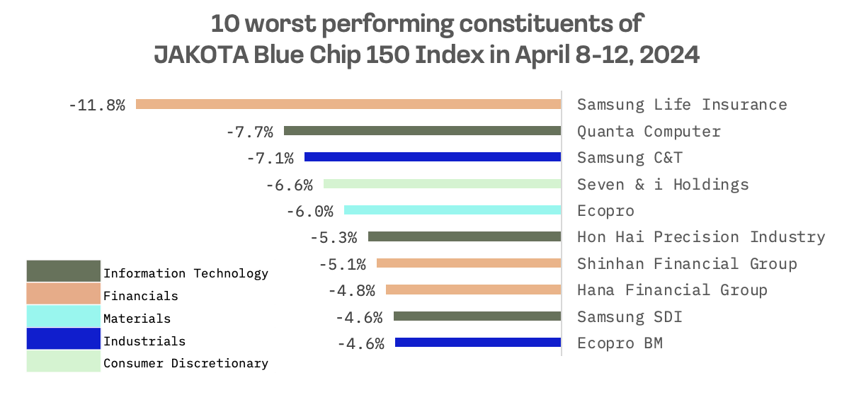 JAKOTA Markets: April 8-12, 2024: image 7