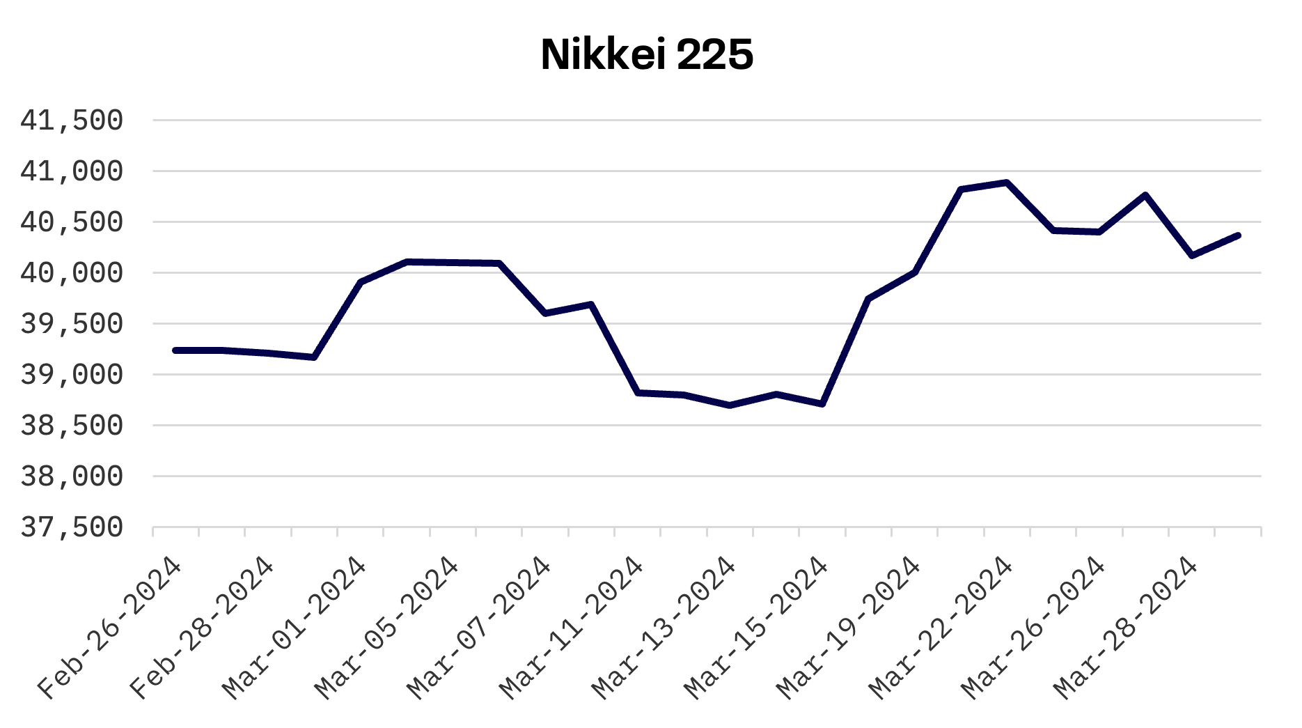 JAKOTA Markets: March 25-29, 2024: image 1