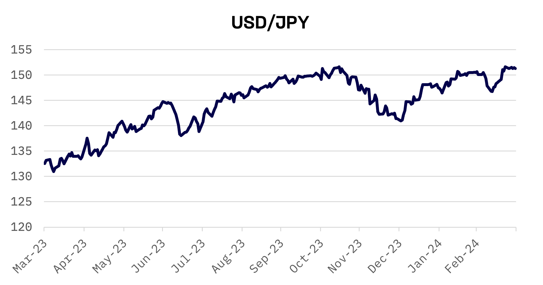 JAKOTA Markets: March 25-29, 2024: image 2