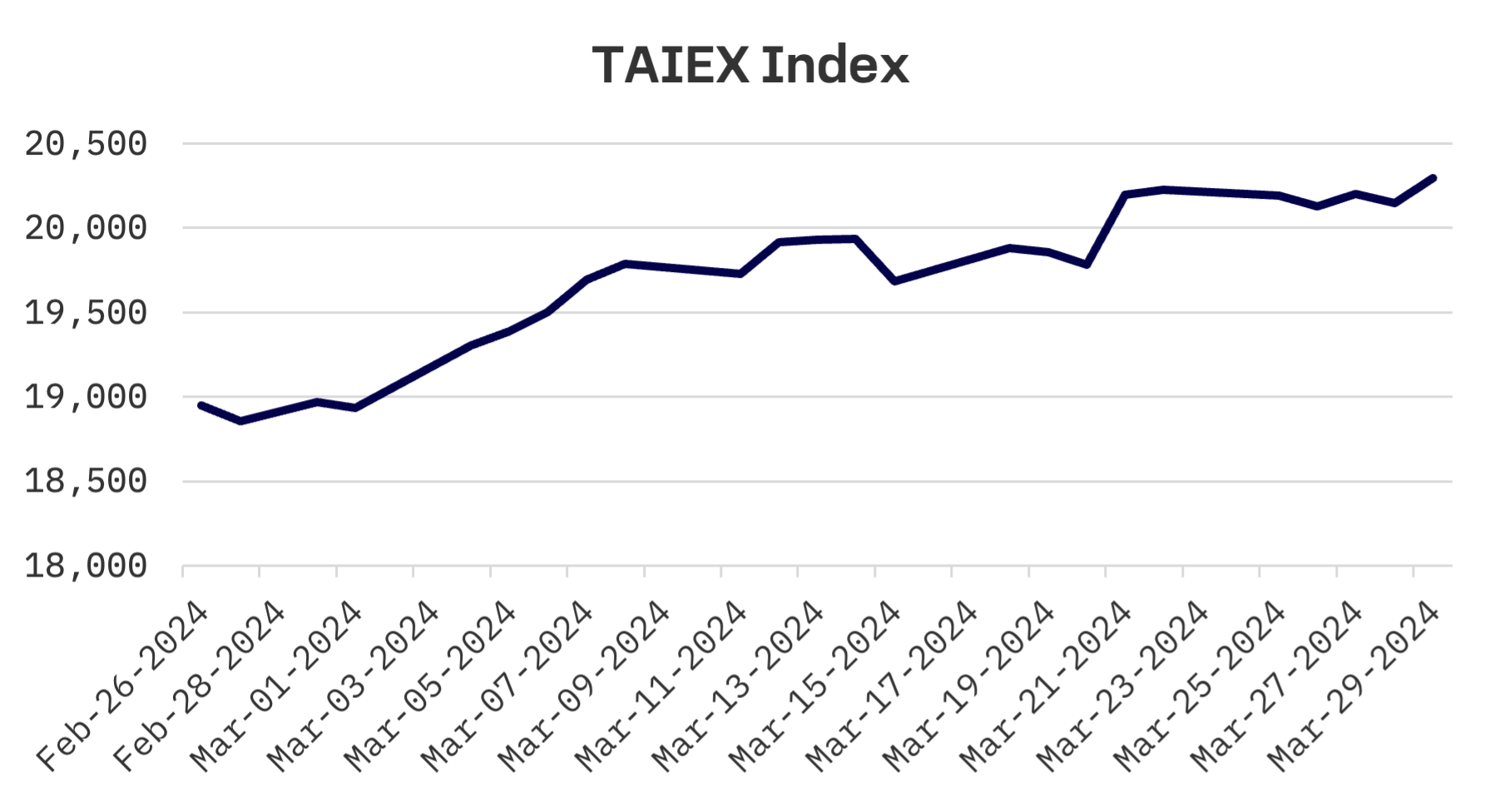 JAKOTA Markets: March 25-29, 2024: image 4