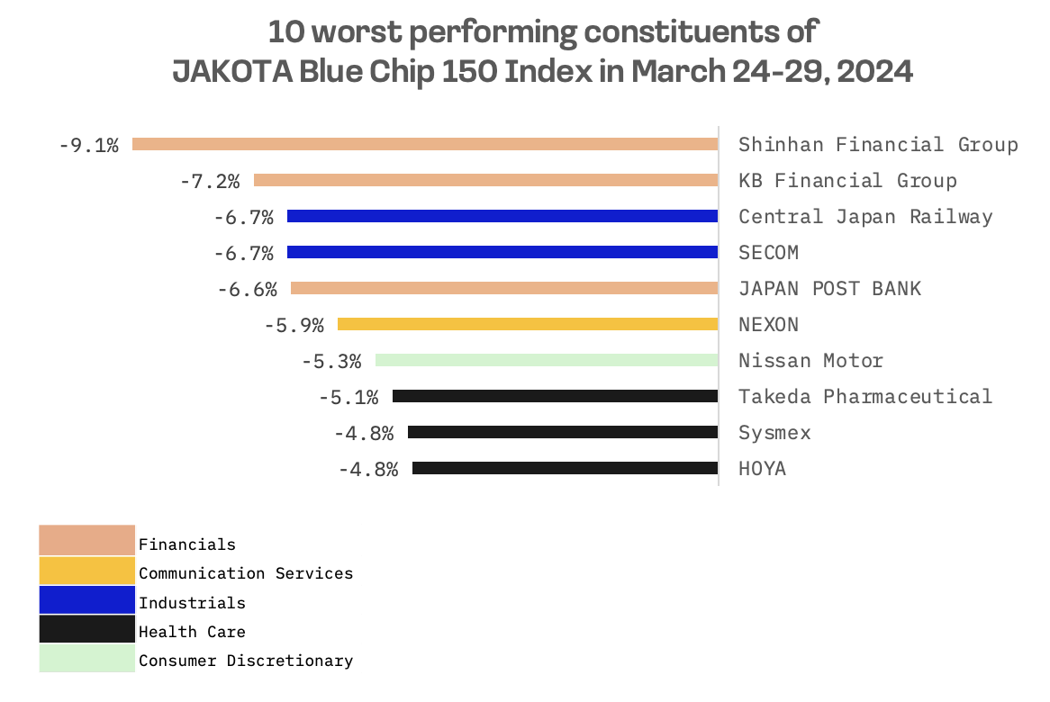 JAKOTA Markets: March 25-29, 2024: image 6