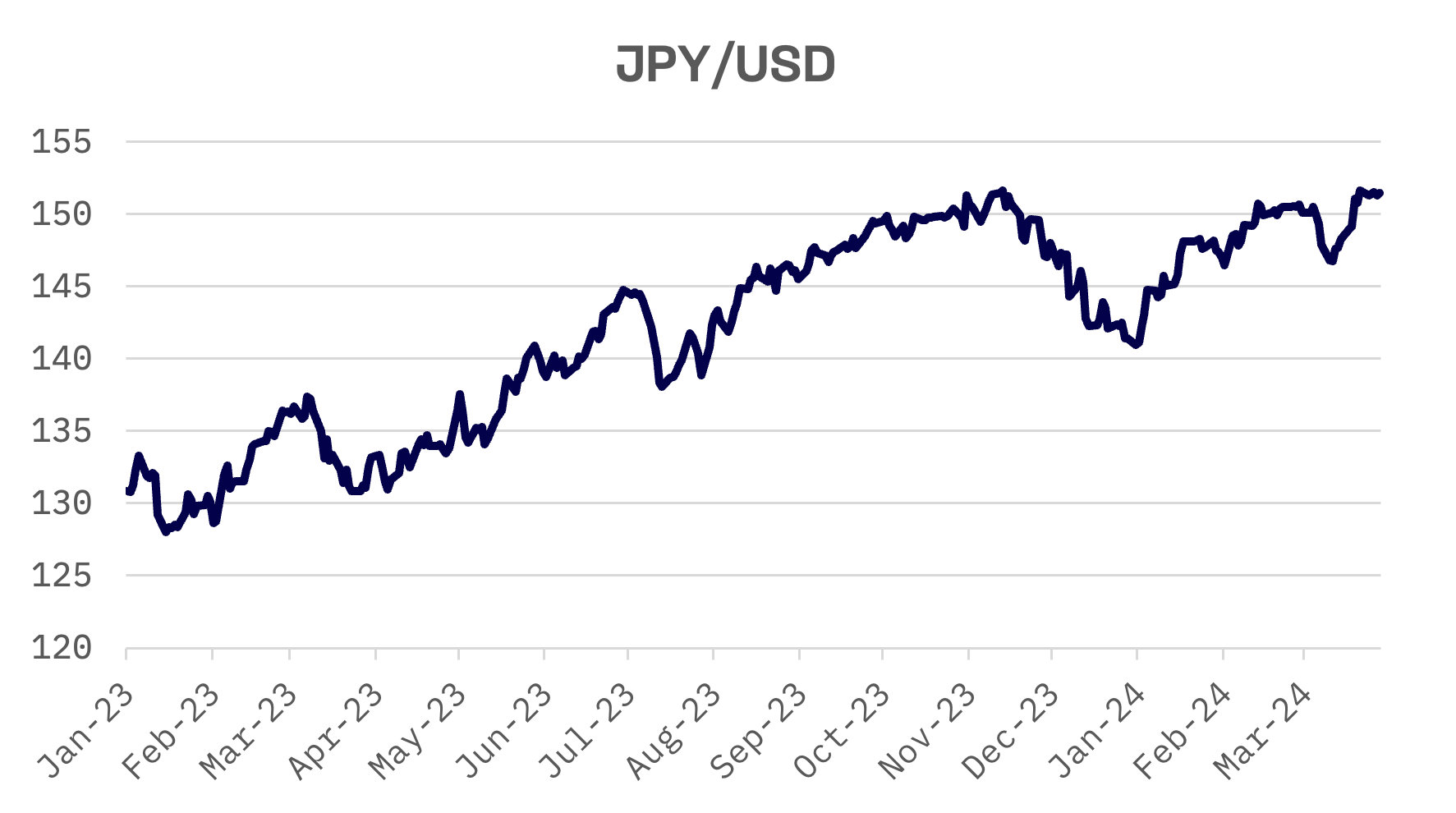 A Weaker Yen and Increased Spending: Japan’s Tourism Industry Sees Historic Rise: image 4