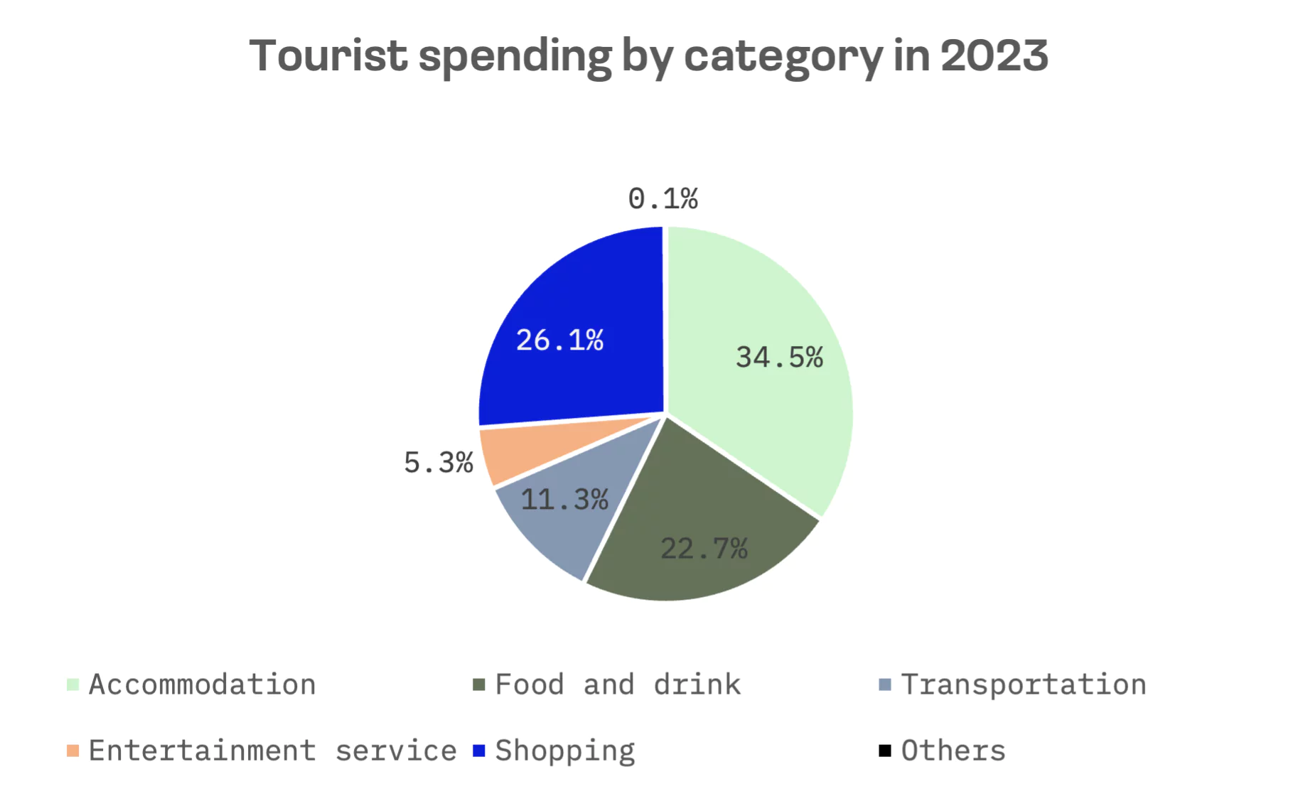 A Weaker Yen and Increased Spending: Japan’s Tourism Industry Sees Historic Rise: image 6