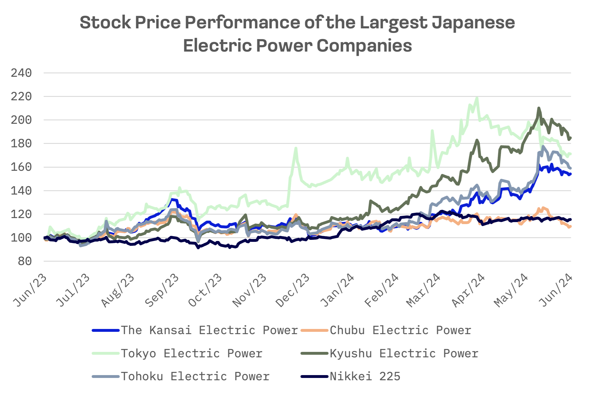Green Ambitions Clash with Tech Boom in Japan’s Evolving Power Market: image 5