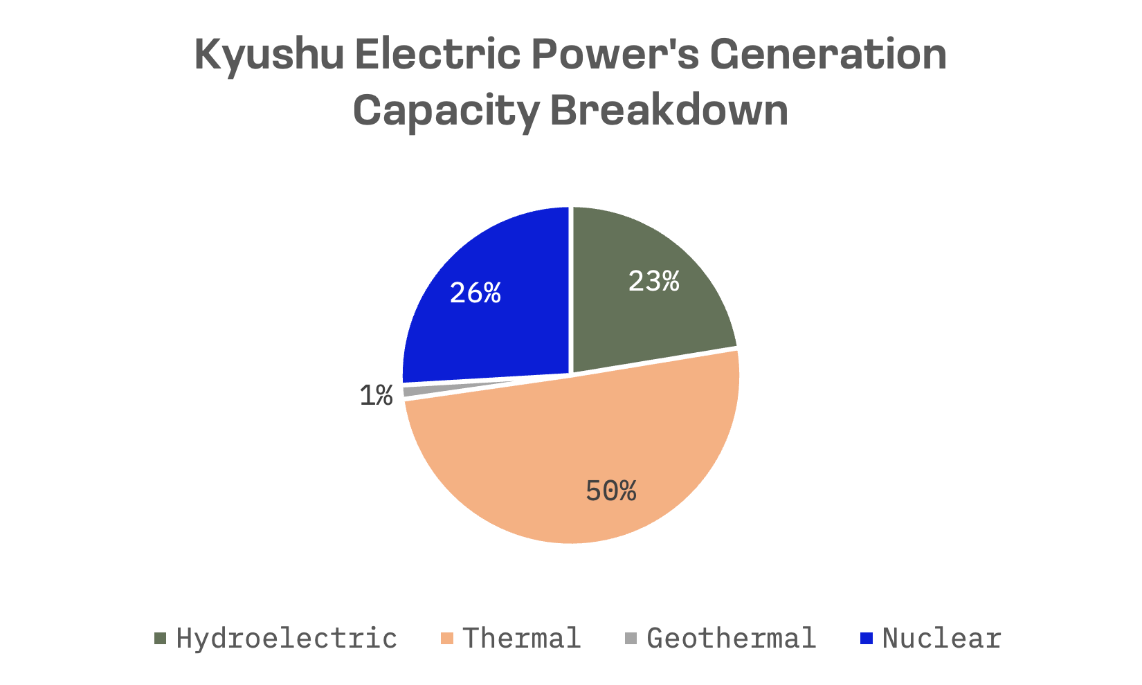 Green Ambitions Clash with Tech Boom in Japan’s Evolving Power Market: image 6