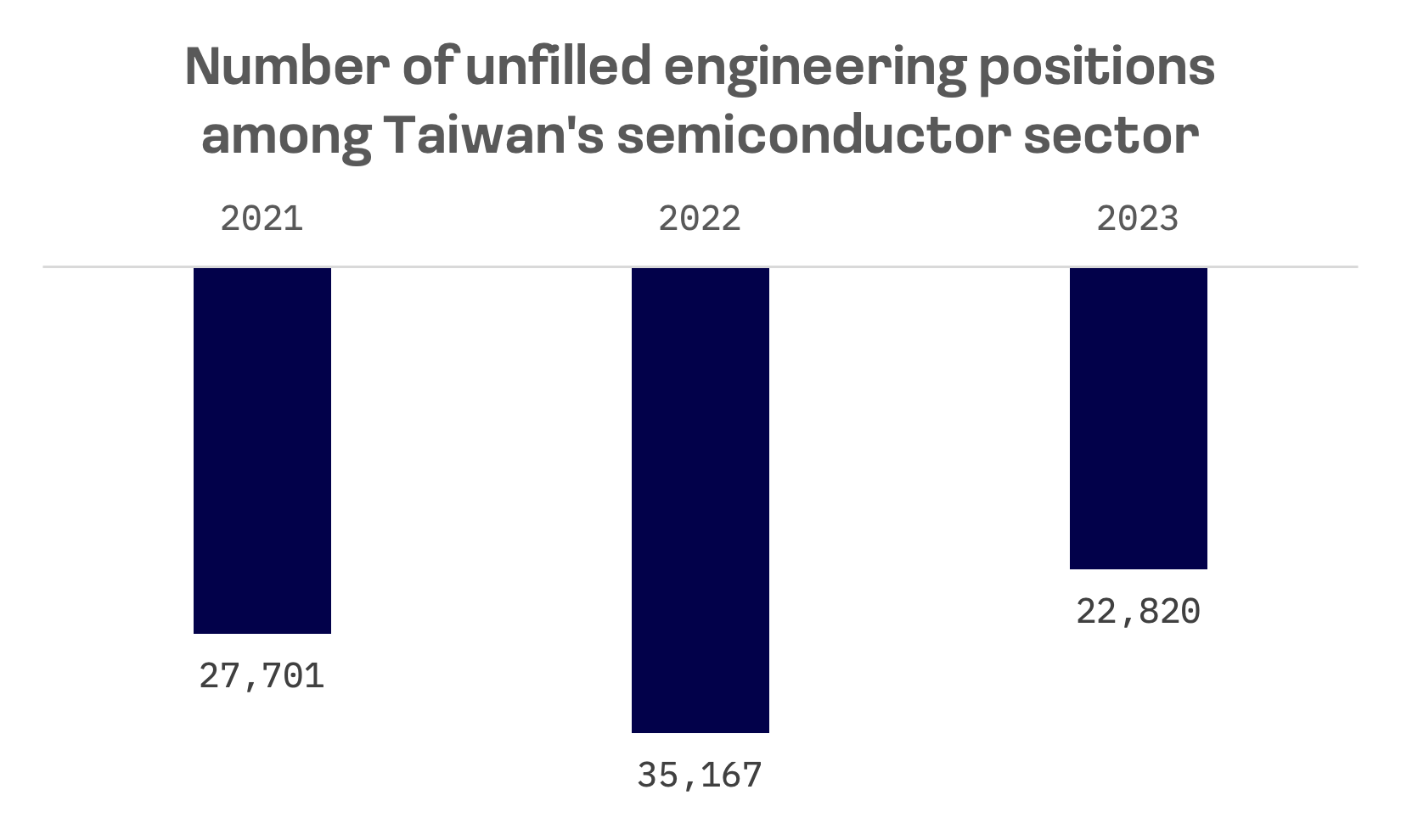 Workforce Woes: How Labour Shortages Are Testing Taiwan’s Tech Giants: image 2