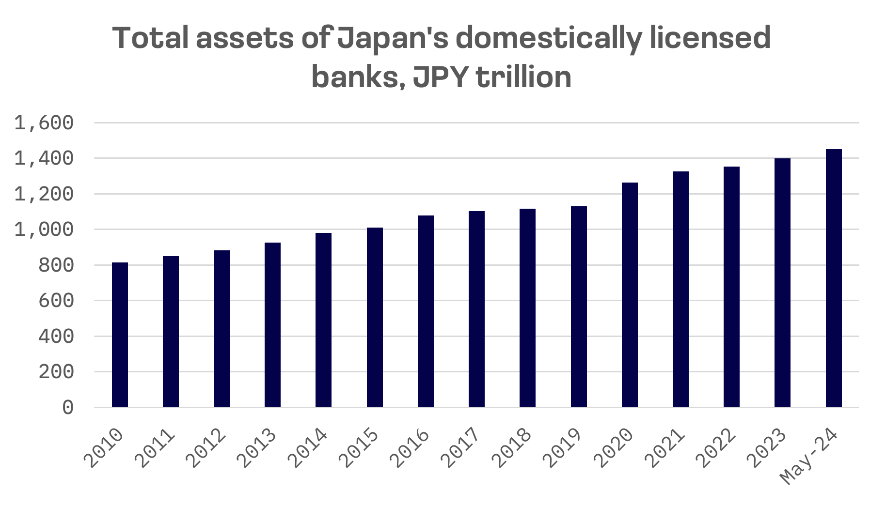 Japan’s Banks on Path to Record Profits as Deregulation Takes Effect: image 1