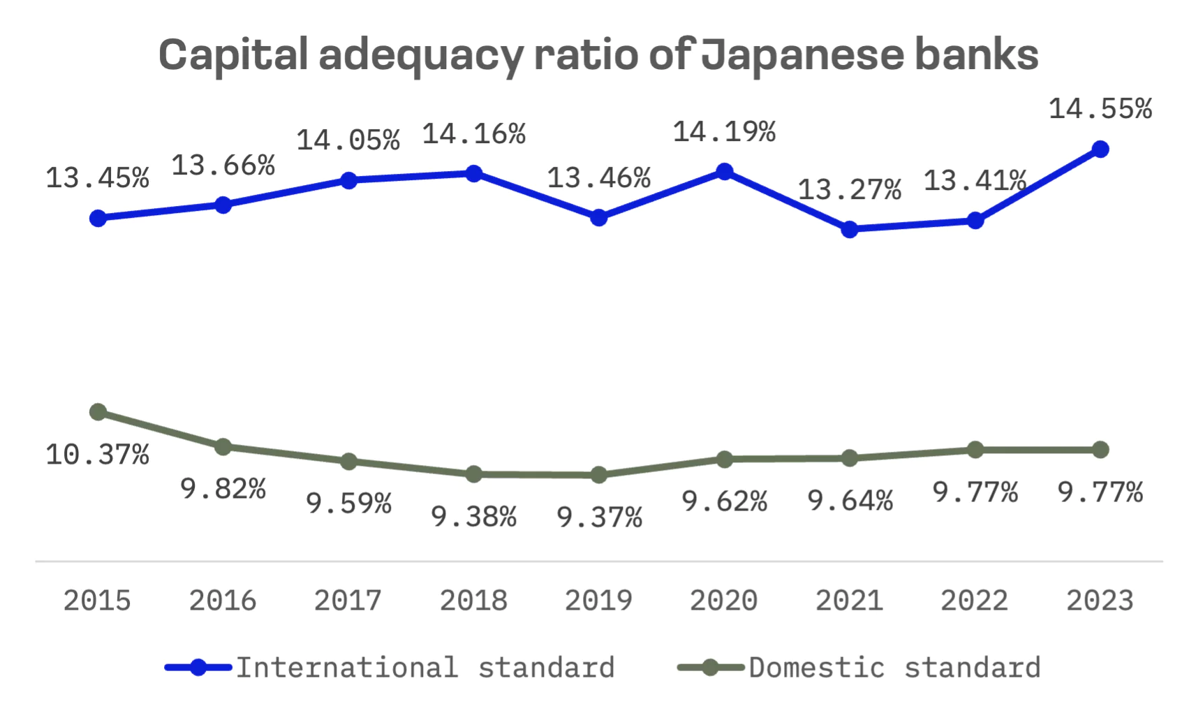 Japan’s Banks on Path to Record Profits as Deregulation Takes Effect: image 2