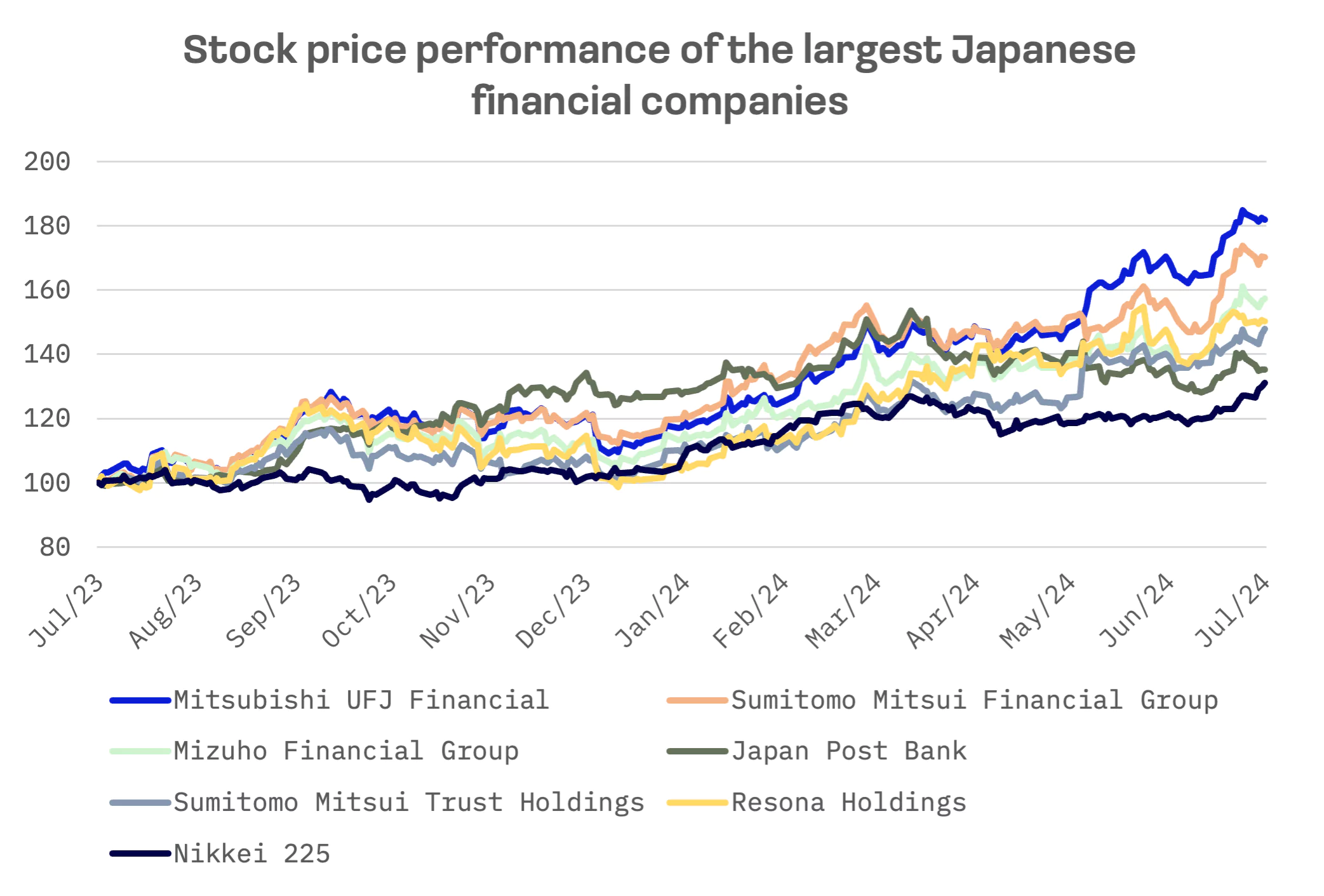 Japan’s Banks on Path to Record Profits as Deregulation Takes Effect: image 3