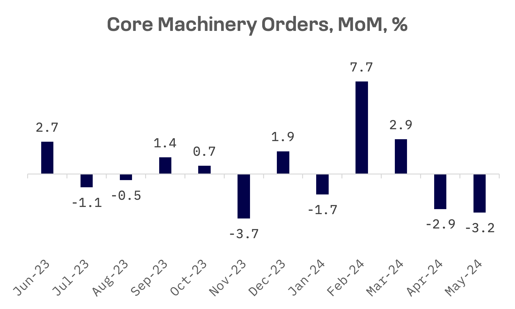 Jakota Markets: July 8-12, 2024: image 3