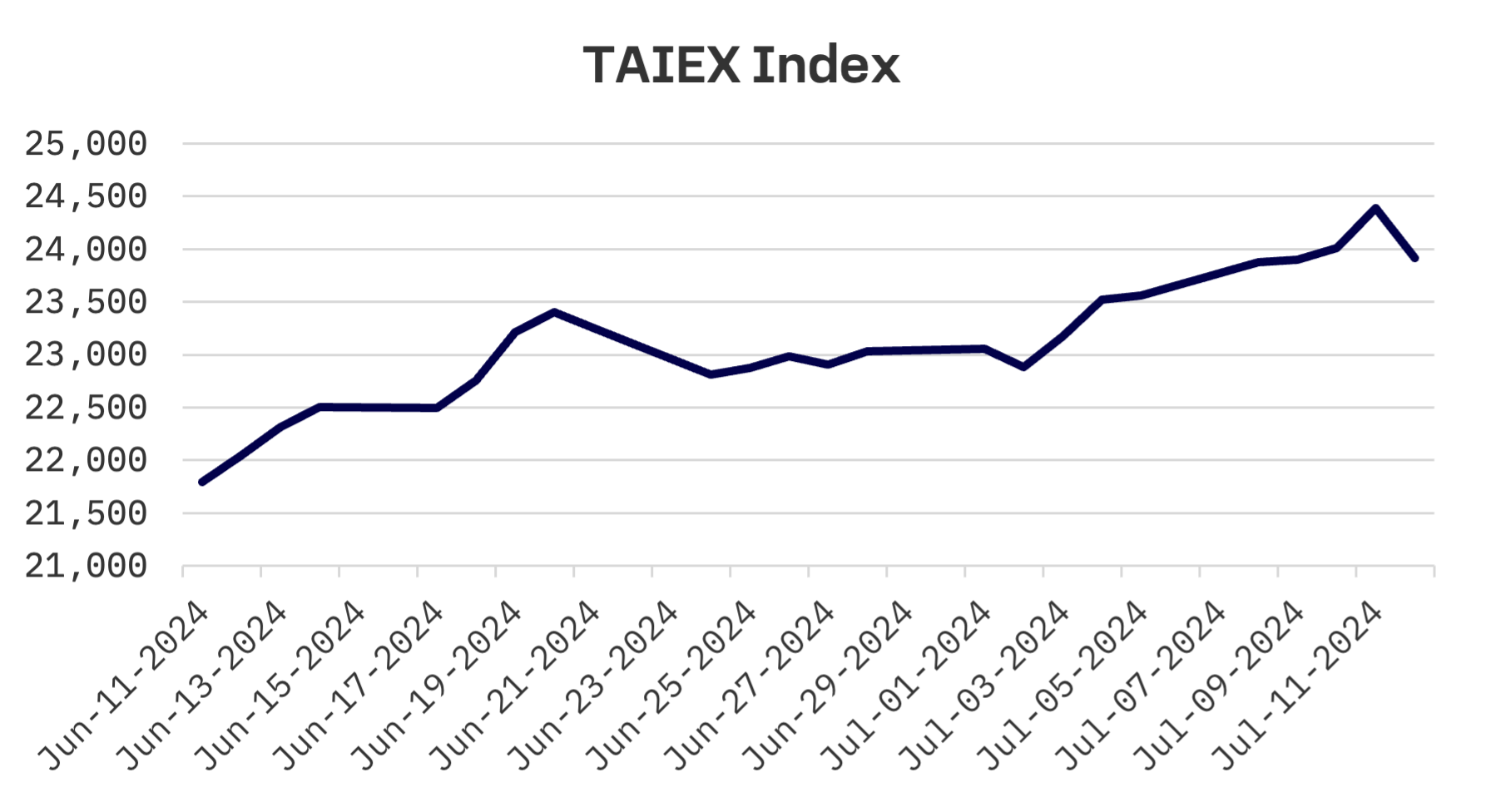 Jakota Markets: July 8-12, 2024: image 5