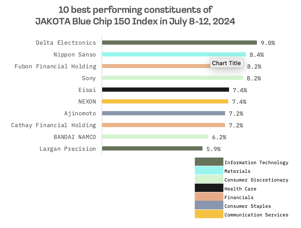 Jakota Markets: July 8-12, 2024: image 6