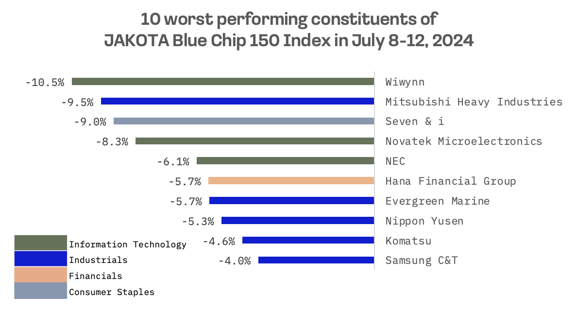 Jakota Markets: July 8-12, 2024: image 7