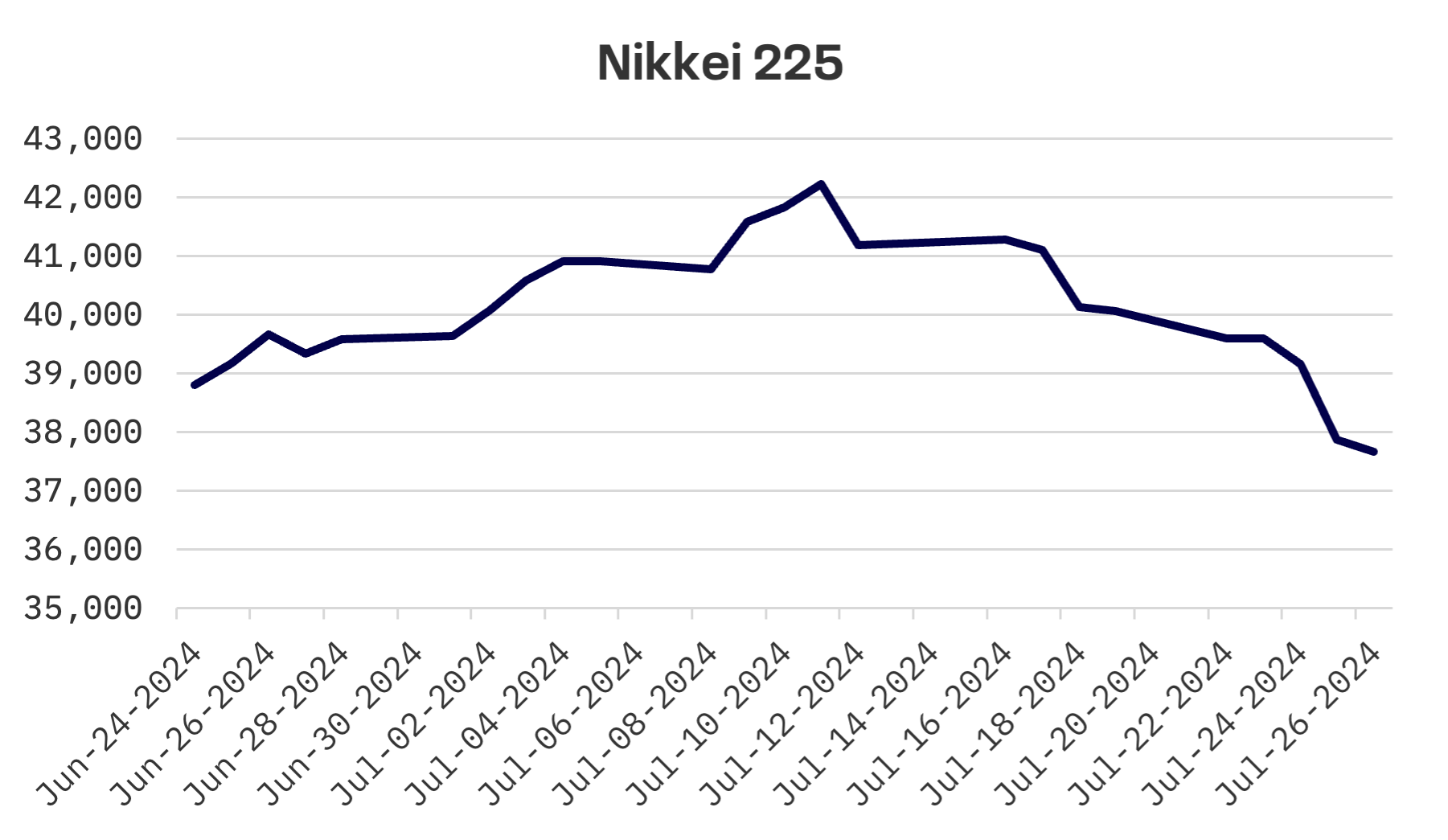 Jakota Markets: July 22-26, 2024: image 1