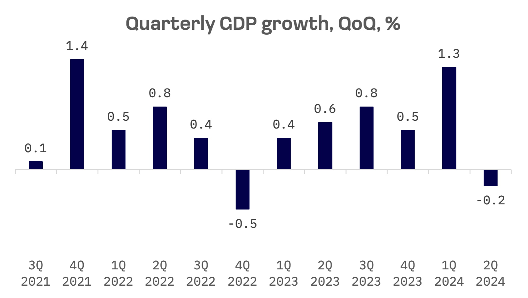 Jakota Markets: July 22-26, 2024: image 4