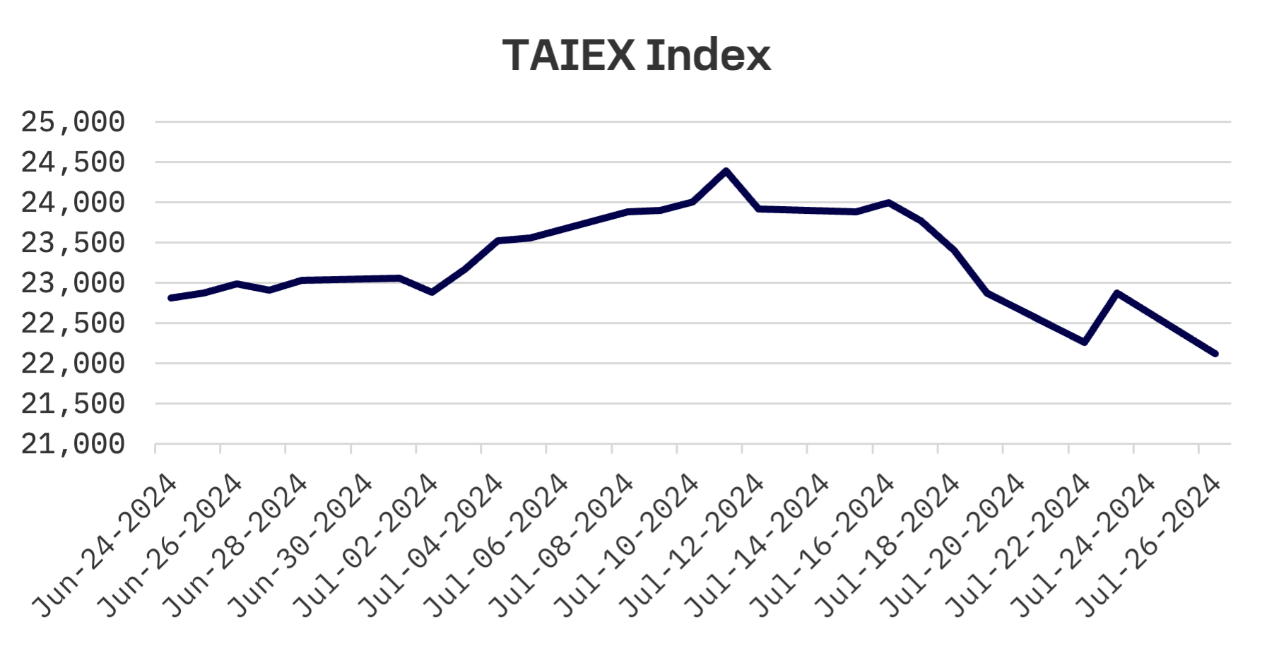 Jakota Markets: July 22-26, 2024: image 5