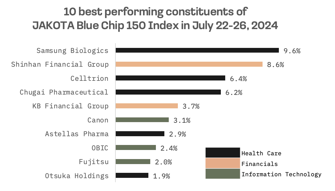 Jakota Markets: July 22-26, 2024: image 6